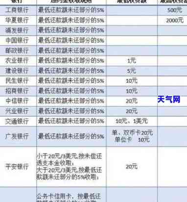 代还1万信用卡一个月多少钱？计算利息的详细方法