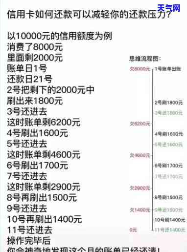 做代还信用卡需要多少本钱？全解包括本金、利息及所需资金