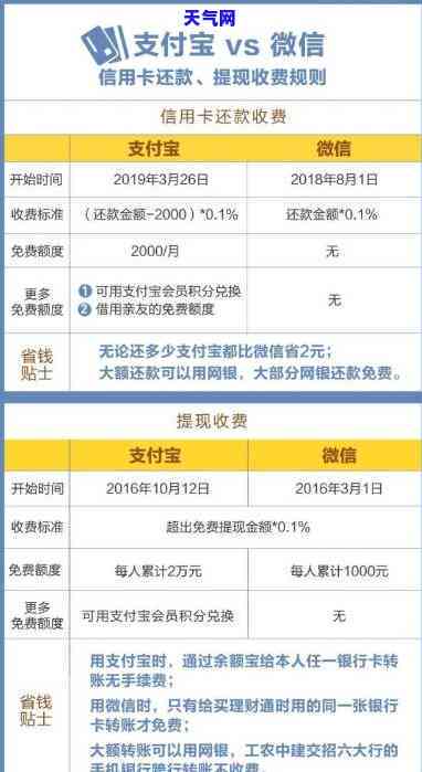 交通银行还信用卡怎么免手续费，如何避免交通银行信用卡还款手续费？