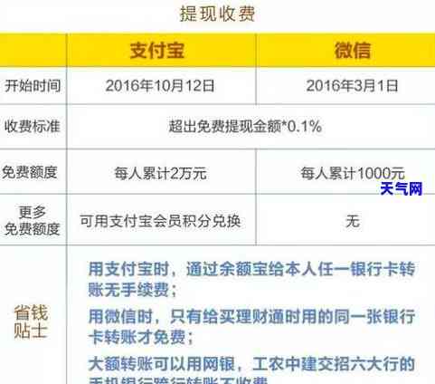 我欠信用卡8000每月更低还多少啊，如何计算信用卡每月更低还款额？——以8000元为例