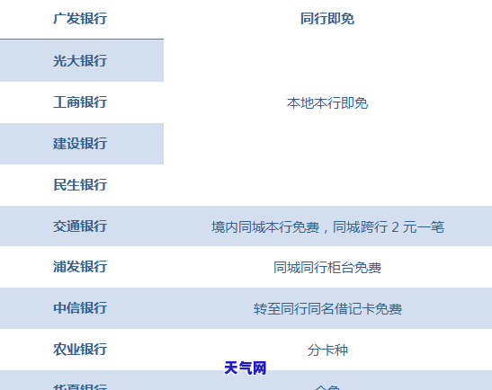 还完款信用卡退款后能否继续使用？