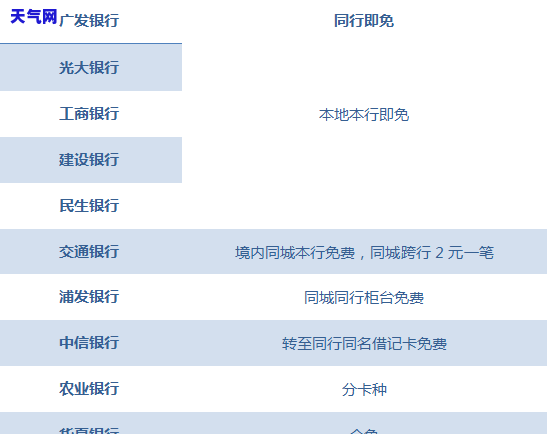 还信用卡退款回来的原因解析