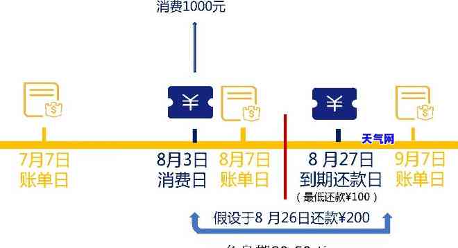 如何设置信用卡还款提醒？确保不错过任何一笔款