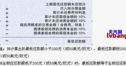 完全指南：如何拍摄信用卡协商还款视频