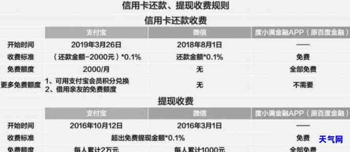 信用卡协商分期收手续费-信用卡协商分期收手续费合法吗