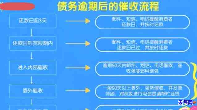 全面了解信用卡逾期银行流程：图片大全 视频教程