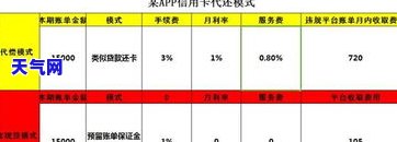 近期关于信用卡代还业务的新闻，热点聚：揭秘近期信用卡代还业务的新闻动态