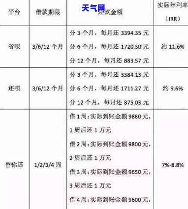 近期关于信用卡代还业务-近期关于信用卡代还业务的新闻