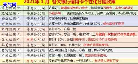 申请房贷需不需要把所有信用卡还清？