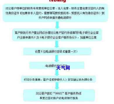 发银行信用协商还款申请及审核时间，联系电话全攻略