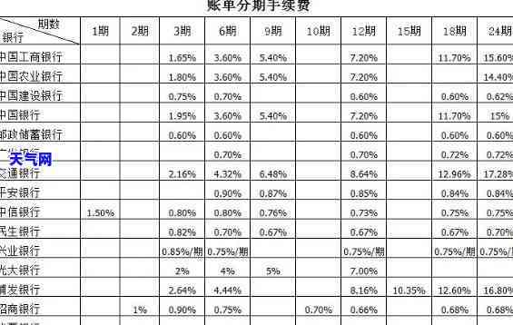 车分期信用卡里钱能否提现？安全吗？