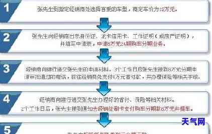 购车分期的信用卡怎么还-购车分期的信用卡怎么还款