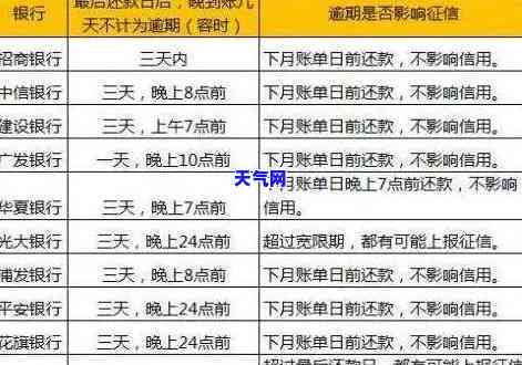 信用卡可当日还当日取吗，立即了解：信用卡能否实现当日还款、当日取现？