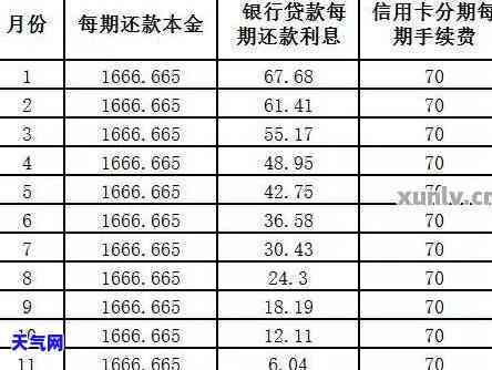 信用卡可当日还当日取利息？计算方法与操作步骤全解析