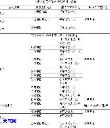 信用卡可当日还当日取利息？计算方法与操作步骤全解析