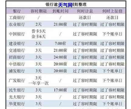 信用卡可当日还当日取利息？计算方法与操作步骤全解析