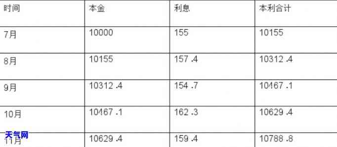 信用卡可当日还当日取利息？计算方法与操作步骤全解析