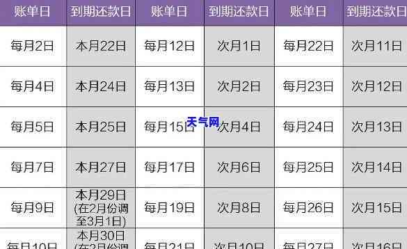 信用卡12号刷的，几号还清？还款日期计算方法解析