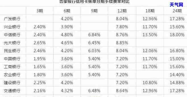 信用卡12号刷的，几号还清？还款日期计算方法解析