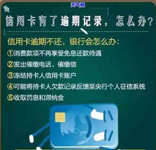 欠信用卡2个月,说要上门，逾期两个月未还信用卡，银行可能会上门