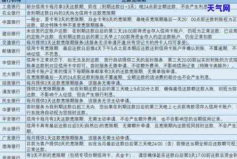 云南农信社信用卡还款宽限期，了解云南农信社信用卡还款宽限期，避免逾期罚息！