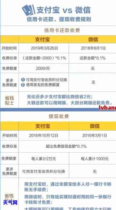 去银行信用卡中心协商还款安全，保障资金安全，去银行信用卡中心协商还款无忧