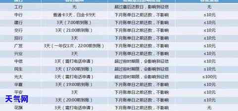 还信用卡的流程：详细步骤解析