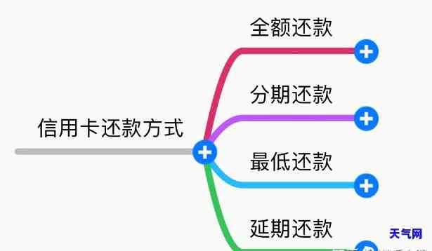 信用卡来回还款怎么还款，详解信用卡来回还款的正确操作方法