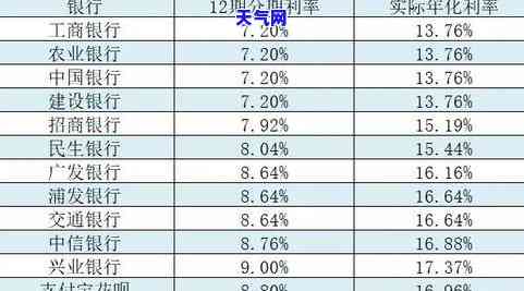 欠25万信用卡一个月利息多少，计算欠款25万信用卡一个月的利息是多少？