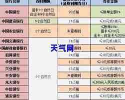 怎样叫信用卡逾期，深入解析：什么是信用卡逾期？