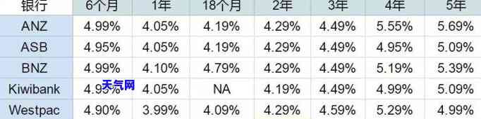 如何计算汇丰银行逾期金额及其利息？