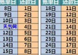 信用卡26号还款日几号刷最合适，信用卡使用日期策略：26号还款日的刷卡时间是什么时候？