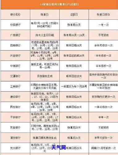 信用卡26号借款几号还-信用卡26号借款几号还款