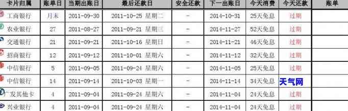 信用卡26号借款几号还-信用卡26号借款几号还款