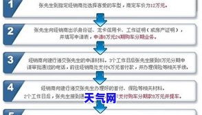 信用卡贷款购车还款方式详解