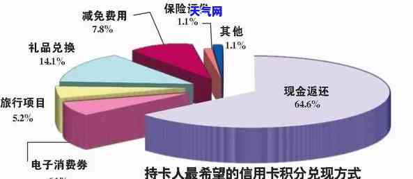 信用卡外包，探讨信用卡外包对银行和消费者的影响