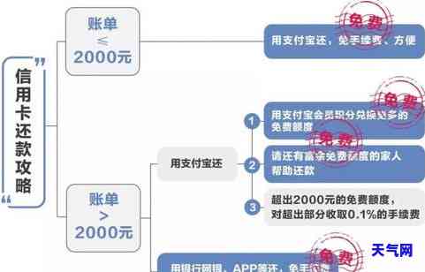 怎么找家里要钱还信用卡呢，如何向家人开口要钱以偿还信用卡债务？