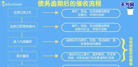 光大信用卡还款：了解宽限期及还款日