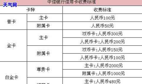 中信信用卡还款那里还-中信信用卡还款那里还款