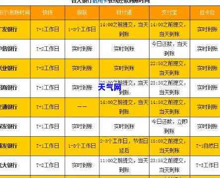 信用卡10天还款：有何影响？