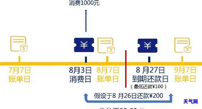 信用卡10天还款：有何影响？