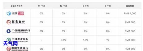 农行还招行信用卡限额-农行还招行信用卡限额怎么办