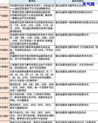 超过每月信用卡还款次数限制？解决方案在此！