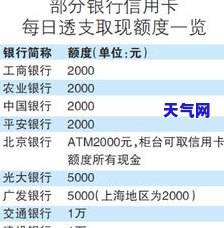 如何使用信用卡取现及偿还？包括手续费计算方法