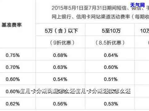 信用卡分期在哪里还款时间，如何在正确的时间偿还信用卡分期？