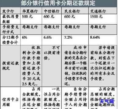 信用卡分期在哪里还款时间，如何在正确的时间偿还信用卡分期？