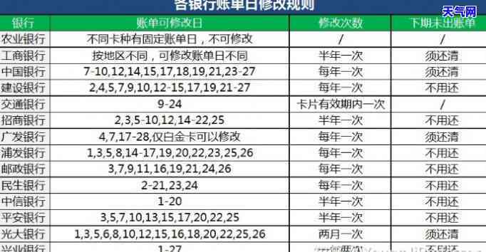 信用卡按本期末还金额是多少，如何计算信用卡本期末还金额？