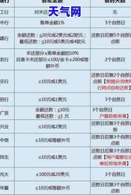 在信用卡最后还款日还款算逾期吗？详解最后还款日信用卡规定