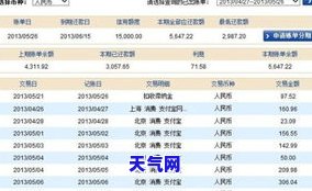 为什么信用卡本期账单和还款额不一样，揭秘：为何信用卡本期账单与还款额不一致？