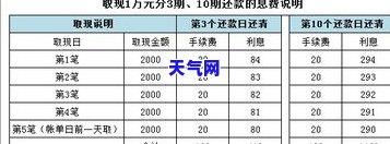 农业信用卡还更低还款额利息怎么算，如何计算农业信用卡更低还款额的利息？